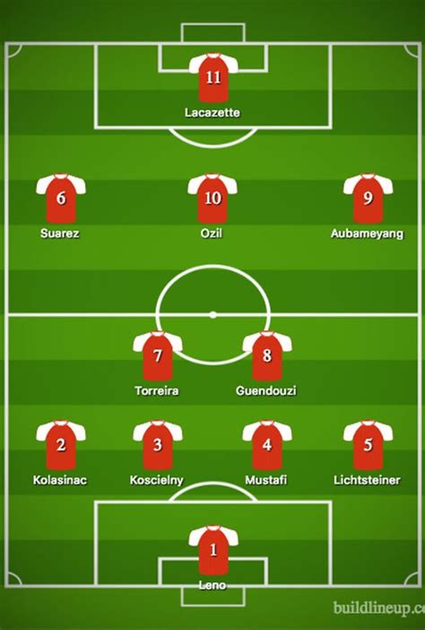 Rúnar alex rúnarsson · player.name.display} 33. Arsenal team news vs Southampton: Predicted line-up ...