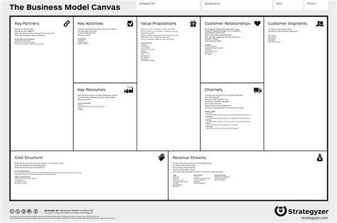 Sustainable Business Model Canvas Case My Xxx Hot Girl