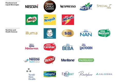 Nestle Might Be A Good Choice To Add Some Stability To Your Portfolio - Nestlé S.A. (OTCMKTS ...