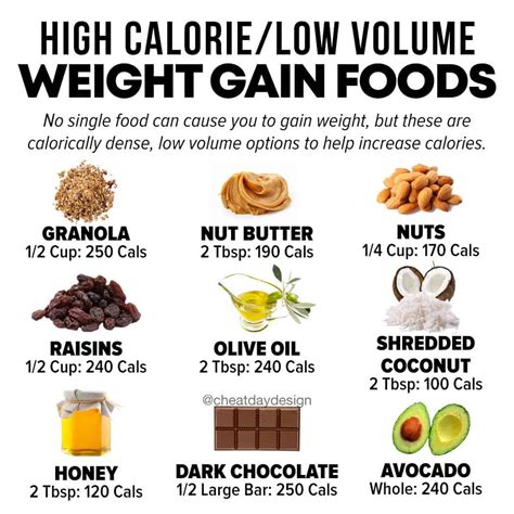 Food To Help You Gain Weight Cheat Day Design