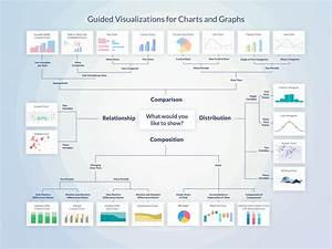 Data Visualization Infographic How To Make Charts And Graphs Data