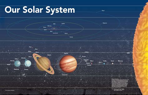 Solar System Wall Map By Geonova Mapsales