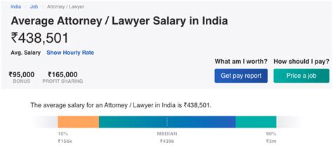 Corporate Lawyer Salary In India Quora What Can I Choose After