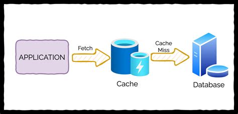 In Memory Caching In Node Js Using Node Cache