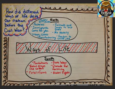 Civil War Anchor Chart 5th Grade History 6th Grade History Middle School History Teach