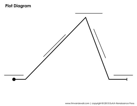 Identify The Plot Diagram