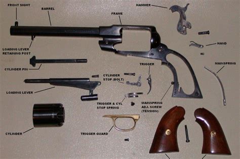 Hammer Positions Colt Army Revolver Bev Fitchetts Guns