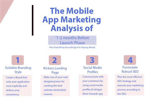 Cpimobi is a recognizable and trustworthy app marketing agency that always follows the latest trends in the field of mobile app development and marketing. Stand Out From the Crowd Using These Mobile App Marketing ...
