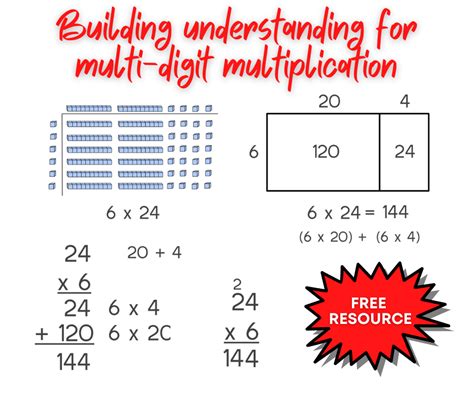 Building Understanding For Multi Digit Multiplication Math Coachs Corner