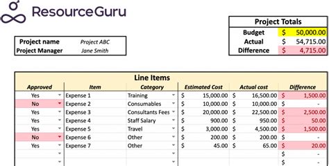How To Create The Ultimate Project Budget Template
