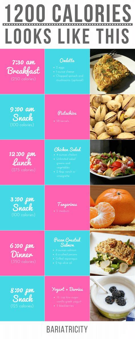 10 Meilleures Idées Sur 1200 Calories Par Jour Calories Des Aliments