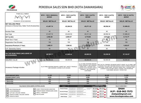 Find great deals on ebay for perodua myvi. Harga Perodua Myvi Baru 2017 - New Myvi Price List ...