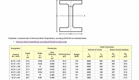 wide flange beam span chart