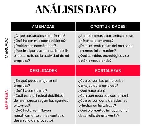 Estructura De An Lisis Dafo Swot Analysis Marketing Analysis Mobile