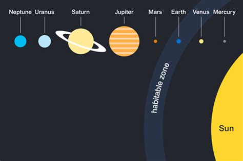 Moons Of Our Solar System Week 8 25 Openlearn Open University
