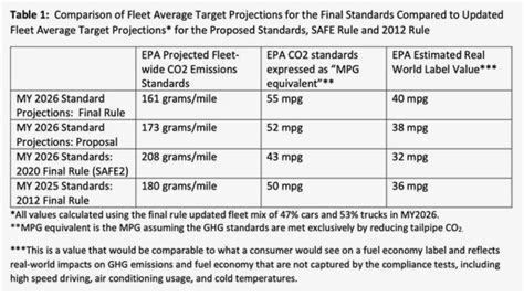 The Epa Footprint Rule And Emissions Techregister