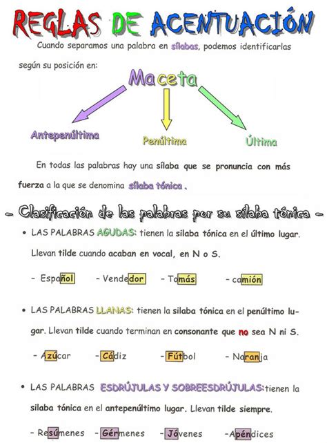 Así nos entendemos Reglas Acentuación Diptongos