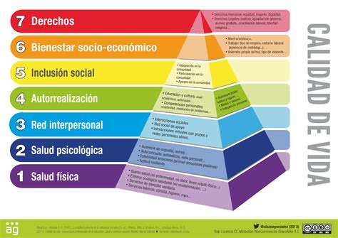 Pirámide de Maslow Qué es y para qué sirve