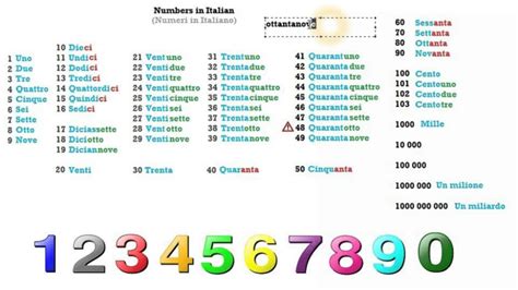 Los Números En Italiano Del 1 Al 100 Uniproyecta Como Aprender