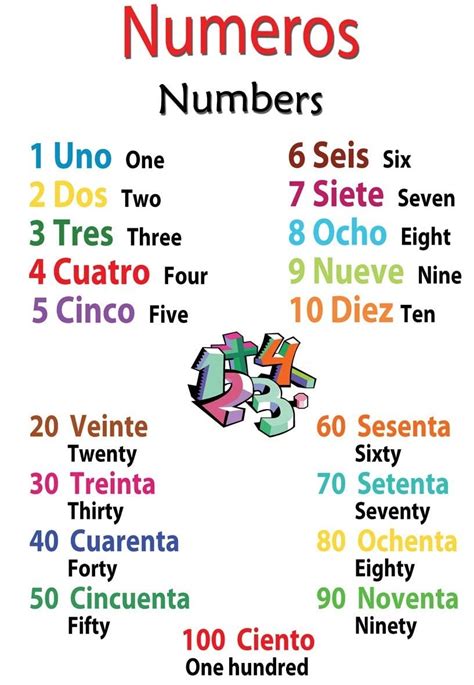 Aprende Ingles Los Numeros Del 31 Al 40 En Ingles