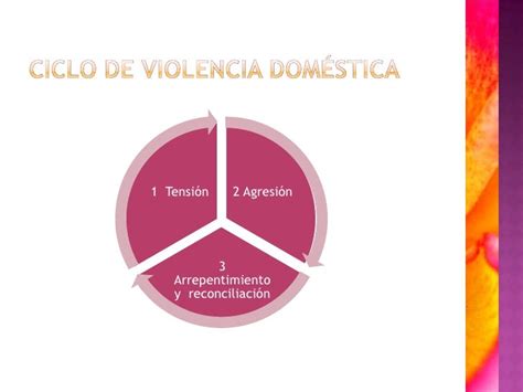 Violencia Domestica Presentacion