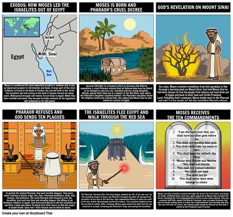 Judaism Literature Connection Storyboard By Liane