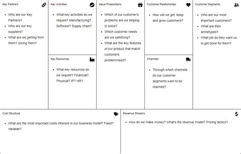 Business Model Canvas Comprehensive Guide With Examples Ted