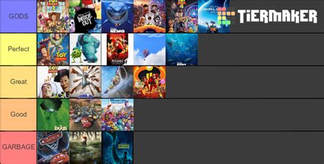 Pixar Movie Tier List Community Rankings TierMaker
