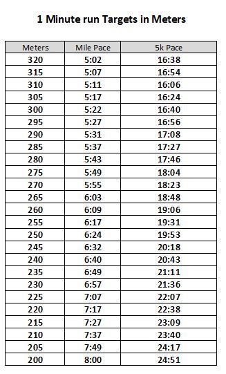 Islander Track And Cross Country Workout Locations