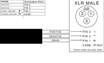 The diagram offers visual representation of a electrical arrangement. MERCENARY: Male XLR Pinout - Solder Side