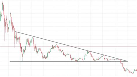 How To Trade The Descending Triangle Pattern Patternswizard