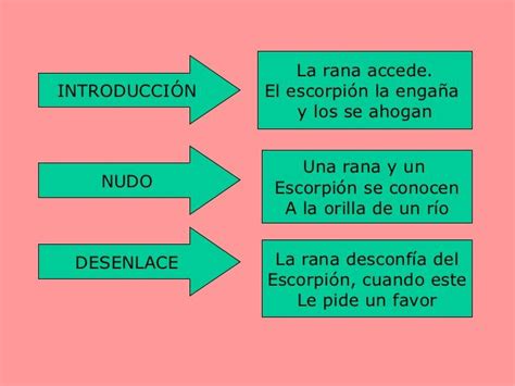 Las instalaciones de su campo de entrenamiento están llenas del petit que un día brilló por su verde. Introducción - TEXTO NARRATIVO