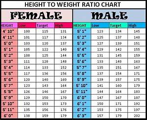 Height To Weight Chart Weight For Height Weight Charts Height To