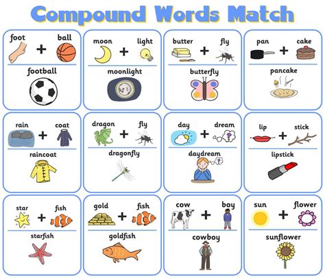 Compound Words Game Board From Start To Finish Collect Trust