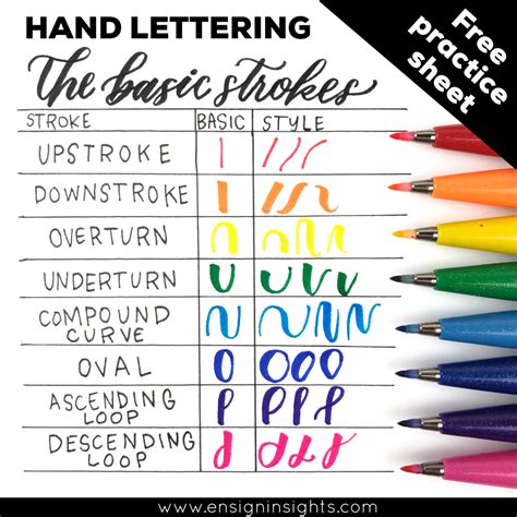 Free Basic Strokes Chart In This Printable Hand Lettering Worksheet