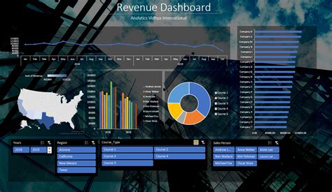 How To Build Interactive Excel Dashboards Excel Dashboard With Pivot Images