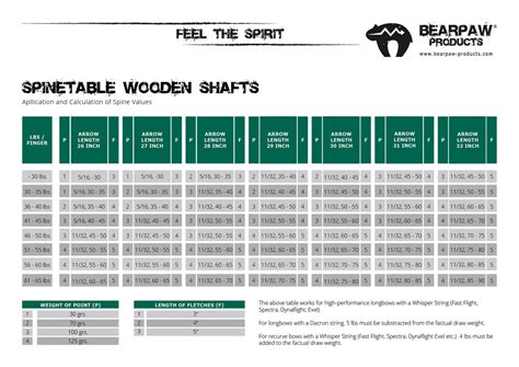 516 Shaft In Spruce Premium Bearpaw Products Ulysse Archerie