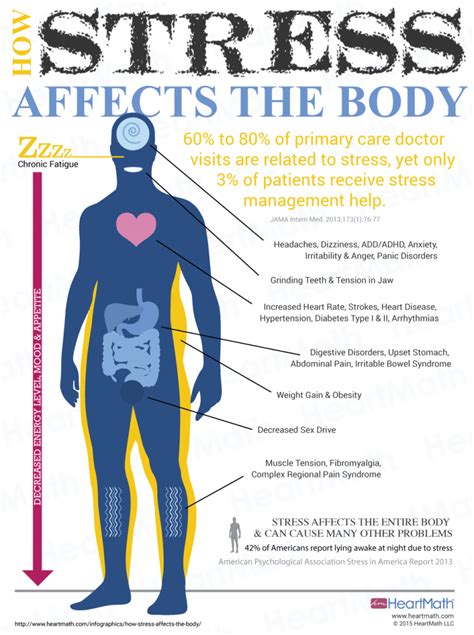 How Stress Affects The Body Heartmath Blog