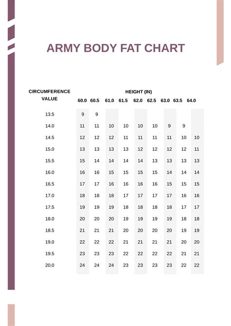 Body Fat Army Height Weight Chart In Pdf Illustrator Download