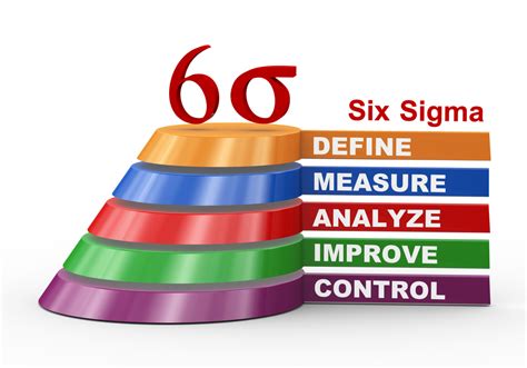 Lean Six Sigma Uma Estratégia Para Vencer A Competitividadeipog