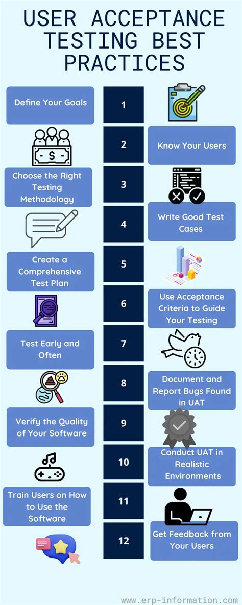 12 User Acceptance Testing Best Practices Uat Tips And Tools