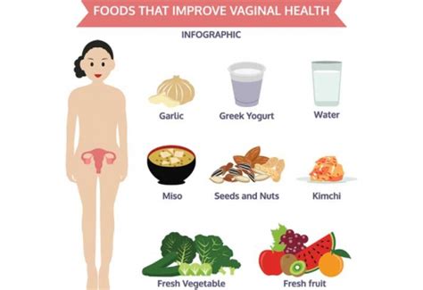 Foods Make Your Vagina Smell Good Telegraph