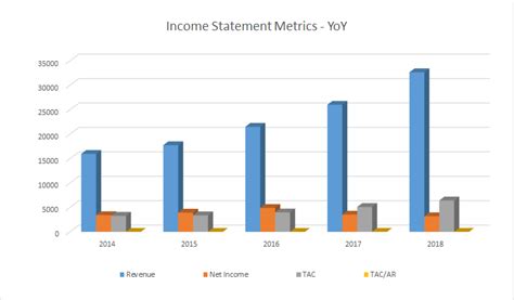 Alphabet Revenue Here Is A Full Breakdown Of The 2016 Quarter Results