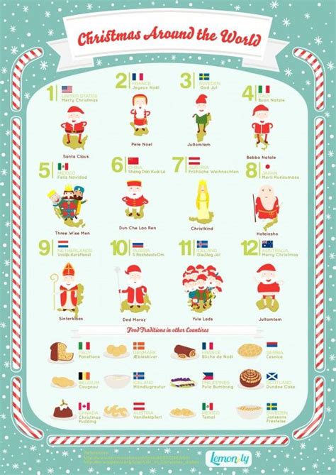 La Navidad En El Mundo Christmas Infographic Christmas Celebrations