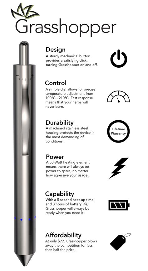 Pure Vape Pen Instructions Vaporize It How To Use An Oil Cartridge