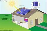 Save Electricity Use Solar Energy