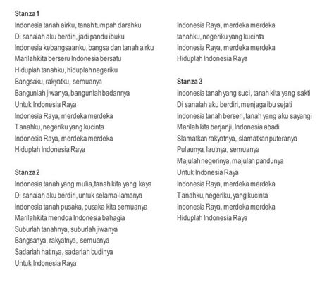 Lirik Indonesia Raya 3 Stanza