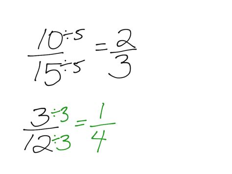 A6. Simplifying Fractions | Math | ShowMe