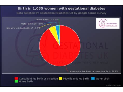 Gestational Diabetes Birth • Gestational Diabetes Uk