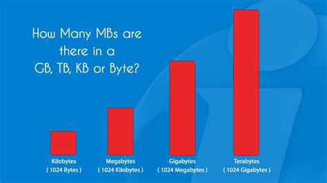 Mb To Gb Vs Gb To Tb Conversion Differences And Other Facts